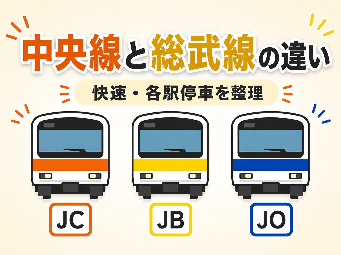 中央線と総武線の違いを表したアイキャッチ画像